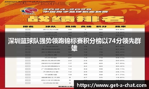 深圳篮球队强势领跑锦标赛积分榜以74分领先群雄