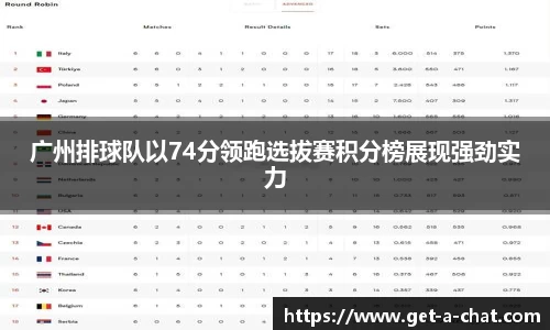 广州排球队以74分领跑选拔赛积分榜展现强劲实力